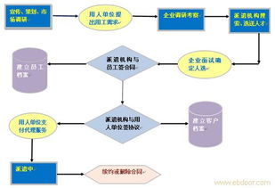 上海閔行、嘉定、徐匯三區(qū)勞務服務與綠化產業(yè)發(fā)展分析
